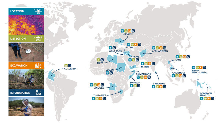 Types of technology used by different HALO programmes